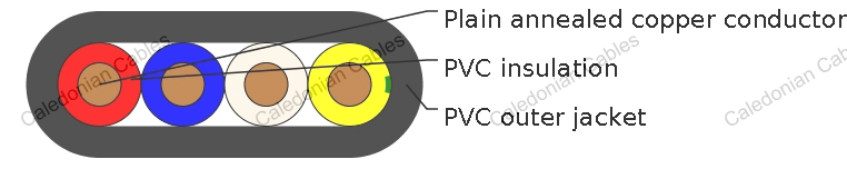 PVC Insulated, 3 Core + E Flat Cables, 450/750V